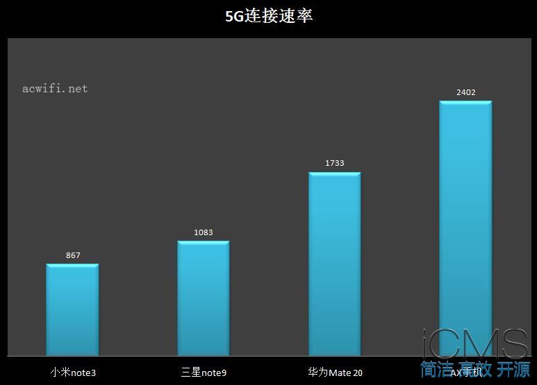 华硕AX88U 2699元，网件R9000 1999元，值得下手吗？