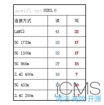 人人影视纪念款路由器正式开抢，值得吗？