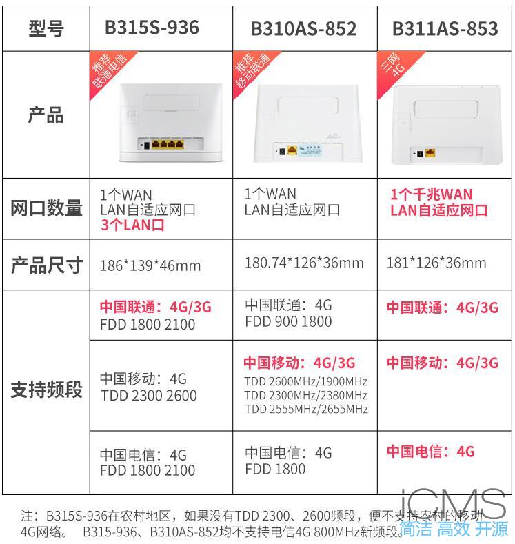 4G无线路由器选购指南，手机卡转WIFI上网