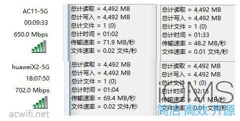 荣耀路由X2评测，与腾达AC11对比测试无线