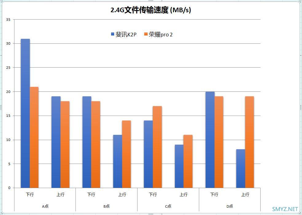 荣耀路由Pro 2 无线路由器评测，对比斐讯K2P