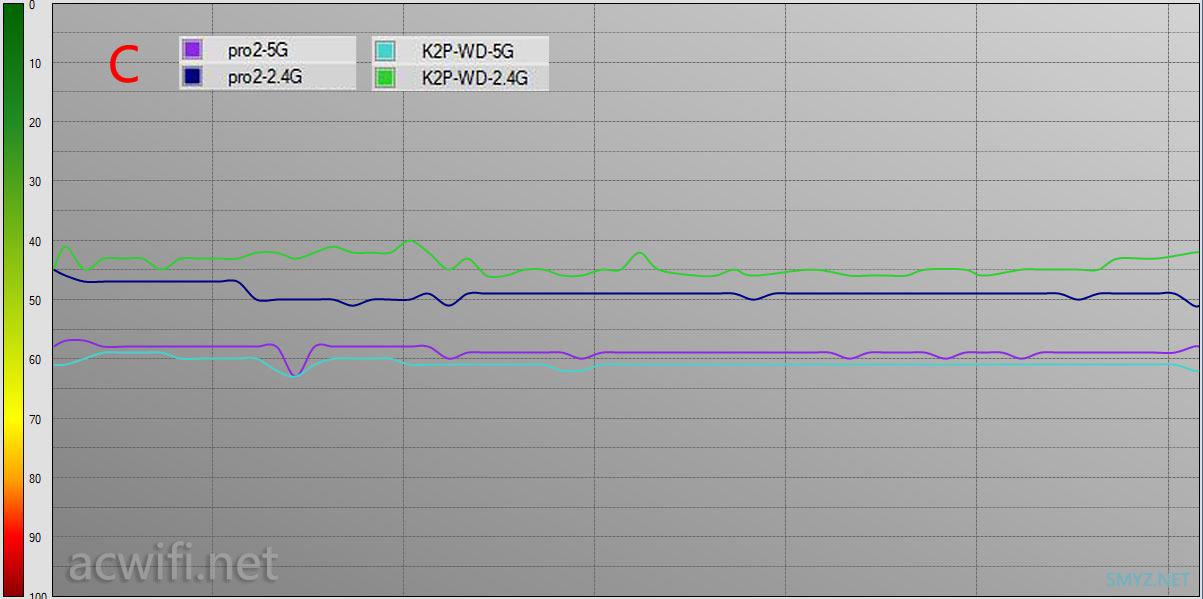 荣耀路由Pro 2 无线路由器评测，对比斐讯K2P