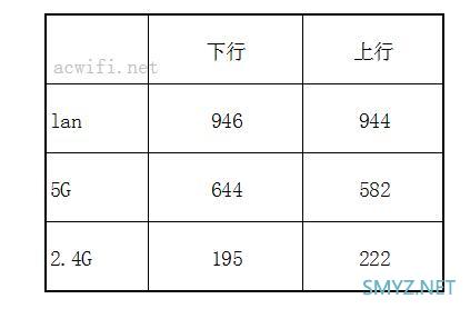 荣耀路由Pro 2 无线路由器评测，对比斐讯K2P