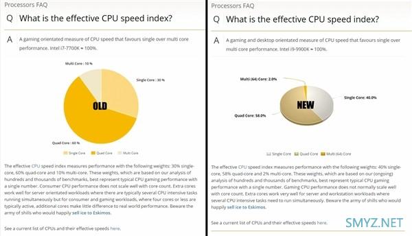 锐龙 7 2700X 不敌酷睿 i3-8350K ？UserBenchmark 降低多核心测试权重