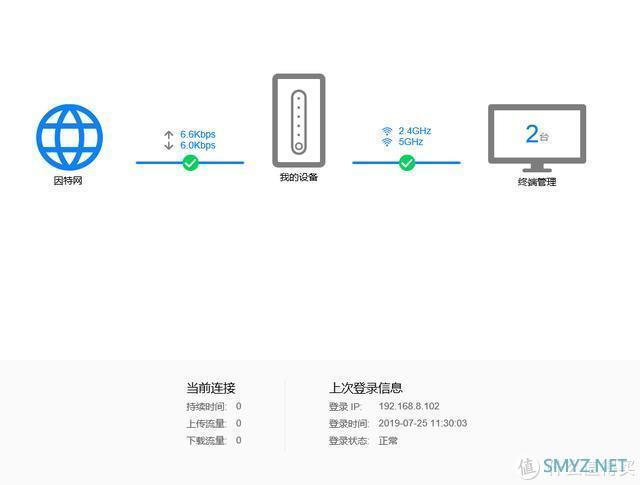 无线有线都能极速上网，原来移动路由还能这样玩？网友说涨姿势了