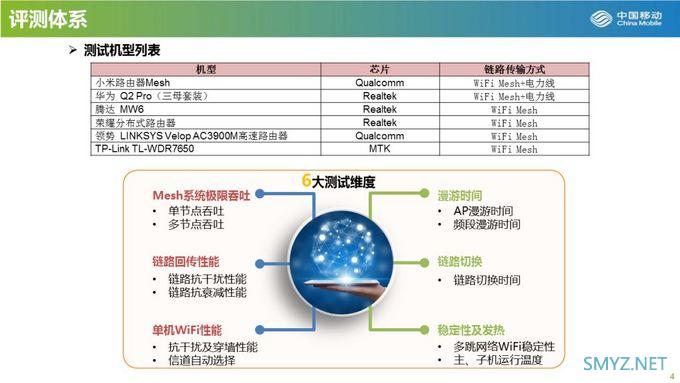 大户型可参考：中国移动发布2019年Mesh路由器横评，小米居榜首