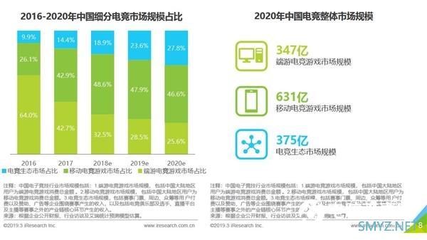 手游电竞市场超越PC游戏 骁龙855 Plus缘何成为最佳手游平台？