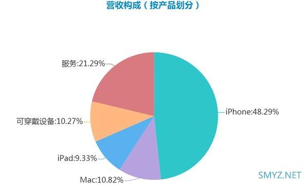 iPhone销量低迷 苹果市值却冲破万亿大关