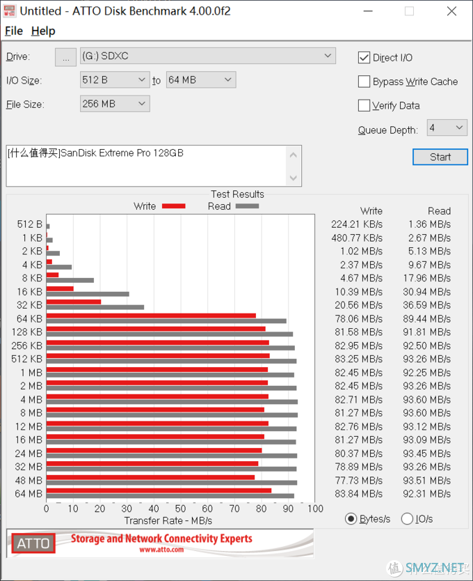 闪迪至尊超极速 128G TF卡开箱试用