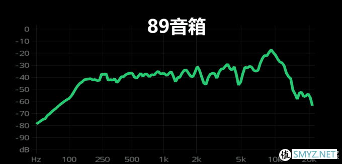 小度智能音箱PLAY开箱体验