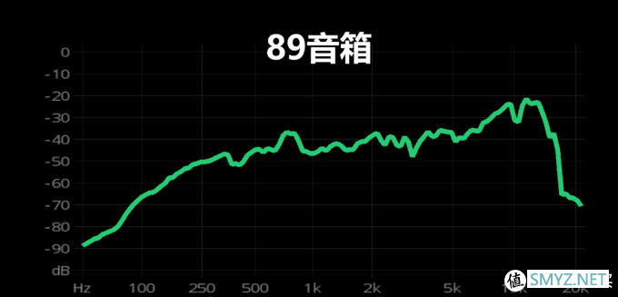 小度智能音箱PLAY开箱体验