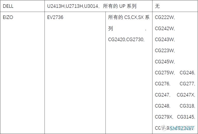 提升画质搞定色彩管理，16K文字讲述影视后期暨影音发烧友玩转BENQ SW270C硬件3D LUT