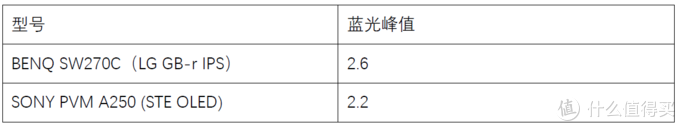 提升画质搞定色彩管理，16K文字讲述影视后期暨影音发烧友玩转BENQ SW270C硬件3D LUT