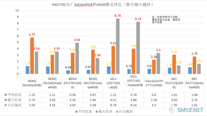 提升画质搞定色彩管理，16K文字讲述影视后期暨影音发烧友玩转BENQ SW270C硬件3D LUT