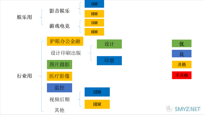 提升画质搞定色彩管理，16K文字讲述影视后期暨影音发烧友玩转BENQ SW270C硬件3D LUT