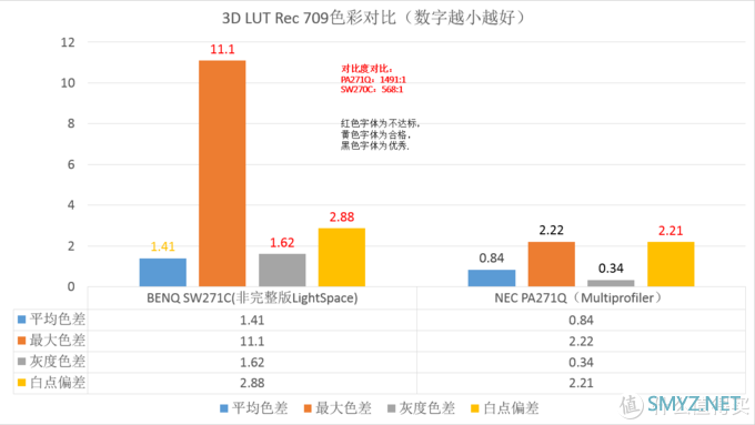 提升画质搞定色彩管理，16K文字讲述影视后期暨影音发烧友玩转BENQ SW270C硬件3D LUT