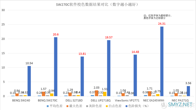 提升画质搞定色彩管理，16K文字讲述影视后期暨影音发烧友玩转BENQ SW270C硬件3D LUT