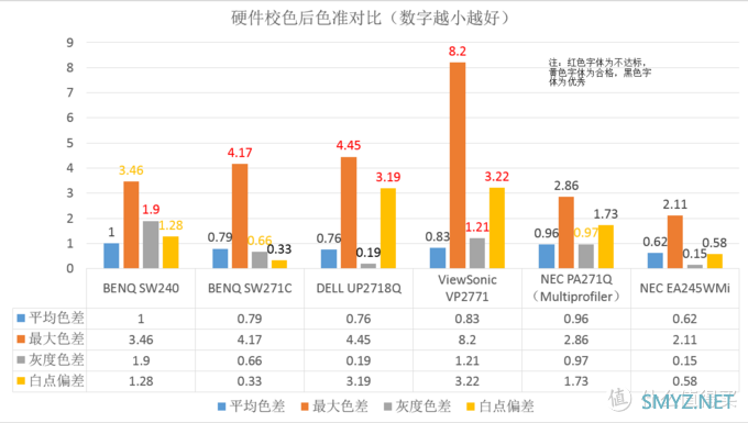 提升画质搞定色彩管理，16K文字讲述影视后期暨影音发烧友玩转BENQ SW270C硬件3D LUT