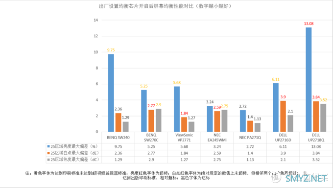 提升画质搞定色彩管理，16K文字讲述影视后期暨影音发烧友玩转BENQ SW270C硬件3D LUT