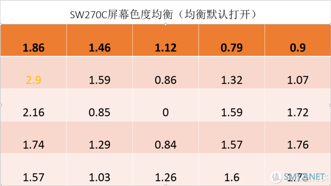 提升画质搞定色彩管理，16K文字讲述影视后期暨影音发烧友玩转BENQ SW270C硬件3D LUT