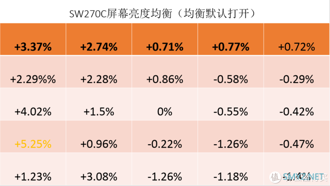 提升画质搞定色彩管理，16K文字讲述影视后期暨影音发烧友玩转BENQ SW270C硬件3D LUT