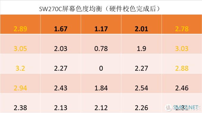 提升画质搞定色彩管理，16K文字讲述影视后期暨影音发烧友玩转BENQ SW270C硬件3D LUT