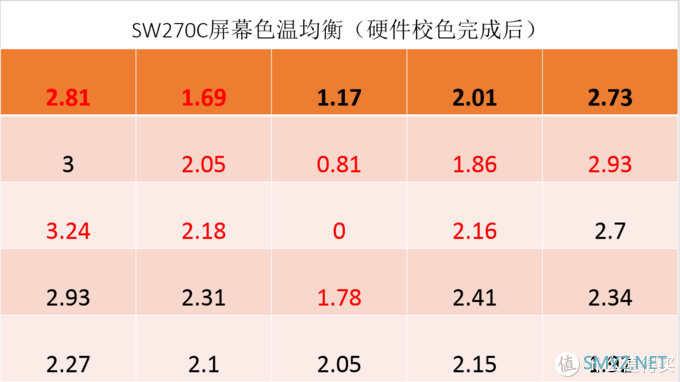 提升画质搞定色彩管理，16K文字讲述影视后期暨影音发烧友玩转BENQ SW270C硬件3D LUT