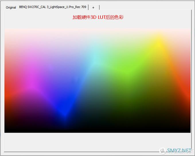 提升画质搞定色彩管理，16K文字讲述影视后期暨影音发烧友玩转BENQ SW270C硬件3D LUT