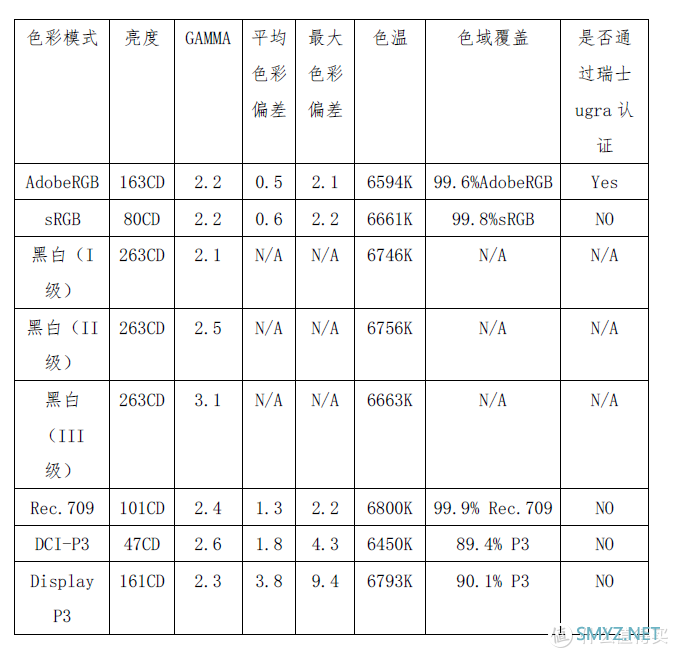 提升画质搞定色彩管理，16K文字讲述影视后期暨影音发烧友玩转BENQ SW270C硬件3D LUT