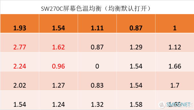 提升画质搞定色彩管理，16K文字讲述影视后期暨影音发烧友玩转BENQ SW270C硬件3D LUT