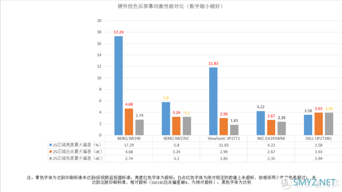 提升画质搞定色彩管理，16K文字讲述影视后期暨影音发烧友玩转BENQ SW270C硬件3D LUT