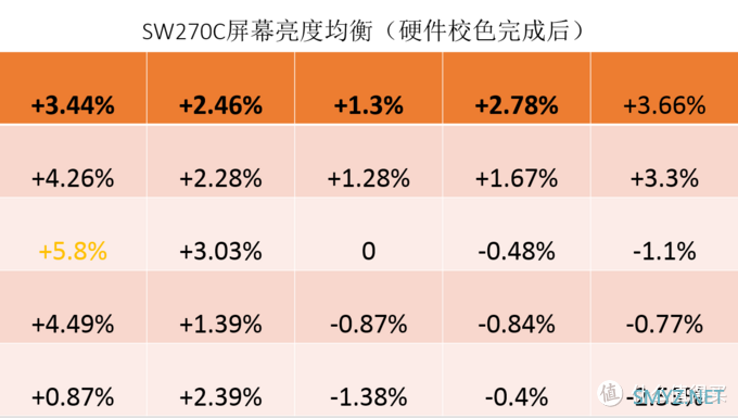 提升画质搞定色彩管理，16K文字讲述影视后期暨影音发烧友玩转BENQ SW270C硬件3D LUT