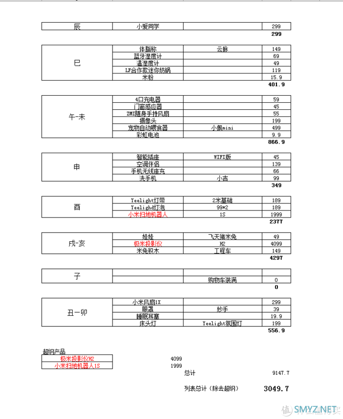 12时辰“米家智能家居”周末体验 | 20多款米家好物推荐，感受有品的幸福缩影~