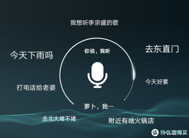 装上车萝卜，单车变摩托：车萝卜HUD车载机器人C2-Elite使用分享