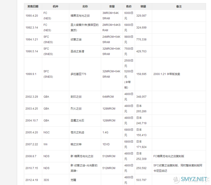 你想知道的除了详细流程攻略以外全都有——SWITCH《火焰纹章-风花雪月》众测报告