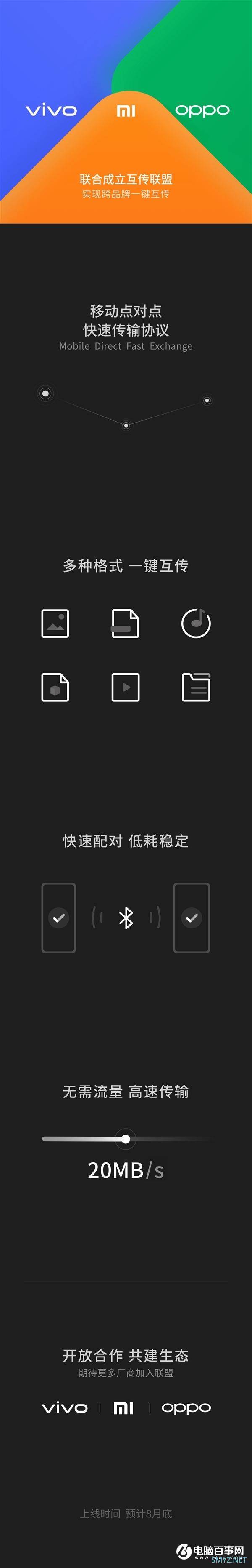 小米、OPPO、vivo合作成立互传联盟：实现跨品牌一键互传文件