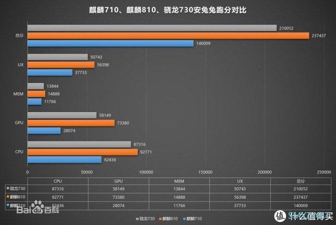 不仅是实力派更是颜值控——华为nova 5i Pro体验手记