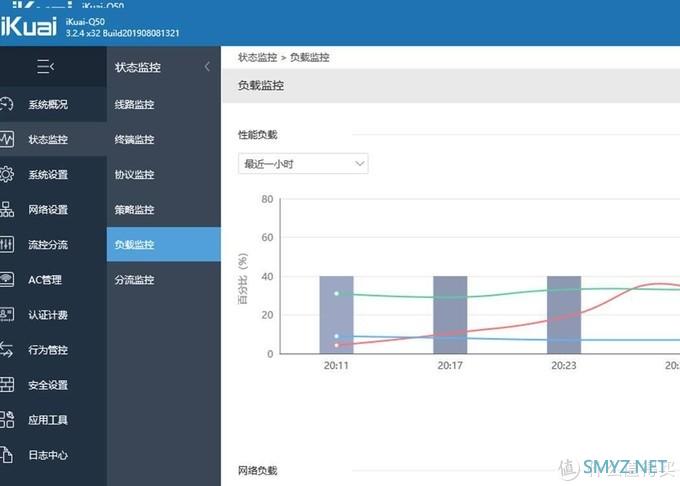 路由器 篇一：中小企业路由器的选择，可支持钉钉绑定-爱快千兆路由IK-Q50体验