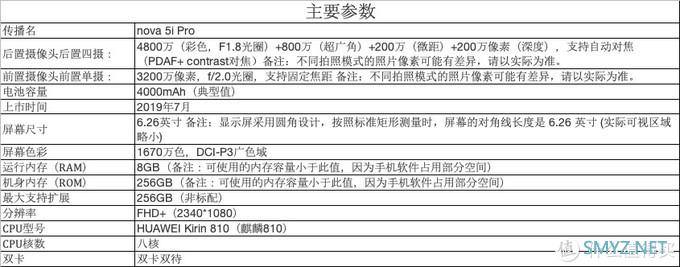 iOS转战Android成为可能——华为nova 5i Pro