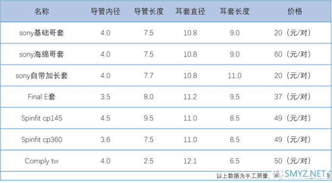 社区日报20190820：“没有耳机会死星人”，教你如何选一副适合自己的耳机