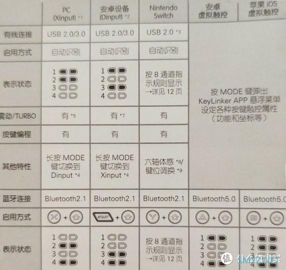 雷神战斧G50游戏手柄