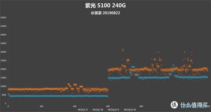 茶茶的PC硬件评测 篇二十九：【茶茶】固态也用中国芯？紫光S100 240G测试报告