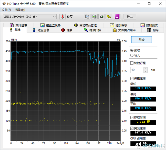 茶茶的PC硬件评测 篇二十九：【茶茶】固态也用中国芯？紫光S100 240G测试报告