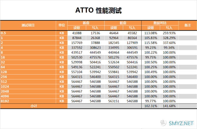 茶茶的PC硬件评测 篇二十九：【茶茶】固态也用中国芯？紫光S100 240G测试报告