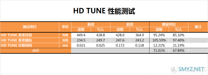 茶茶的PC硬件评测 篇二十九：【茶茶】固态也用中国芯？紫光S100 240G测试报告