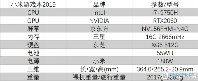 笔记本科普和选购 篇一：年轻人的第一台游戏本？——小米游戏本2019评测