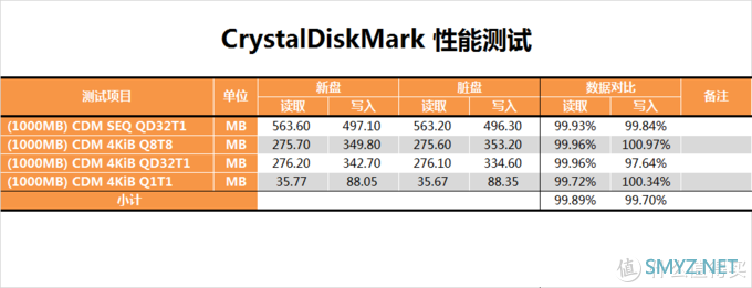 茶茶的PC硬件评测 篇二十九：【茶茶】固态也用中国芯？紫光S100 240G测试报告