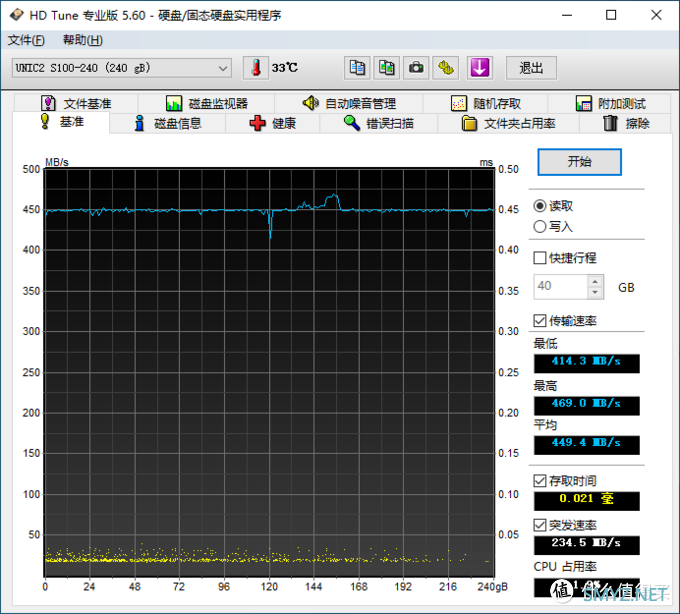 茶茶的PC硬件评测 篇二十九：【茶茶】固态也用中国芯？紫光S100 240G测试报告