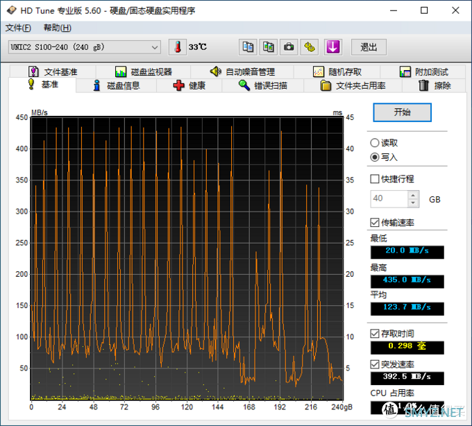 茶茶的PC硬件评测 篇二十九：【茶茶】固态也用中国芯？紫光S100 240G测试报告