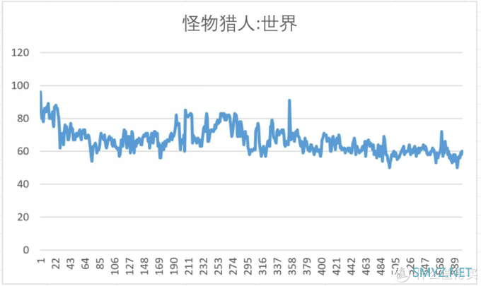 笔记本科普和选购 篇一：年轻人的第一台游戏本？——小米游戏本2019评测